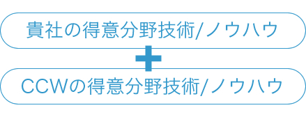 貴社の得意分野技術/ノウハウ・プラス・CCWの得意分野技術/ノウハウ